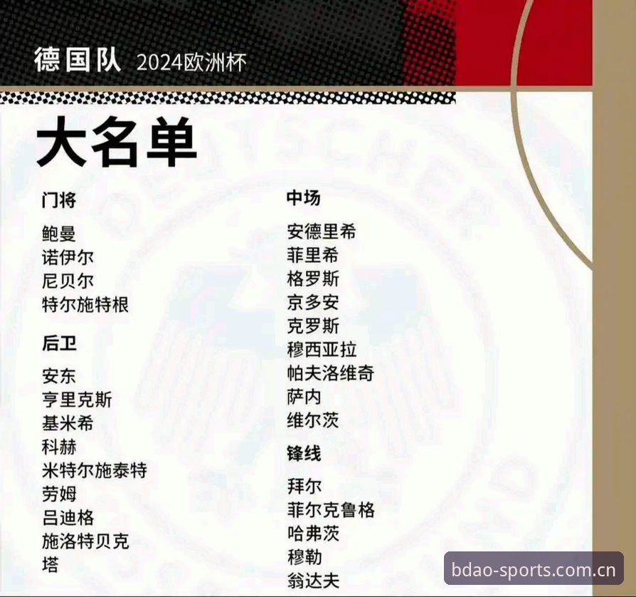 德国队26人大名单深度解析教程——从半岛体育官网视角看诺伊尔回归与年轻力量崛起